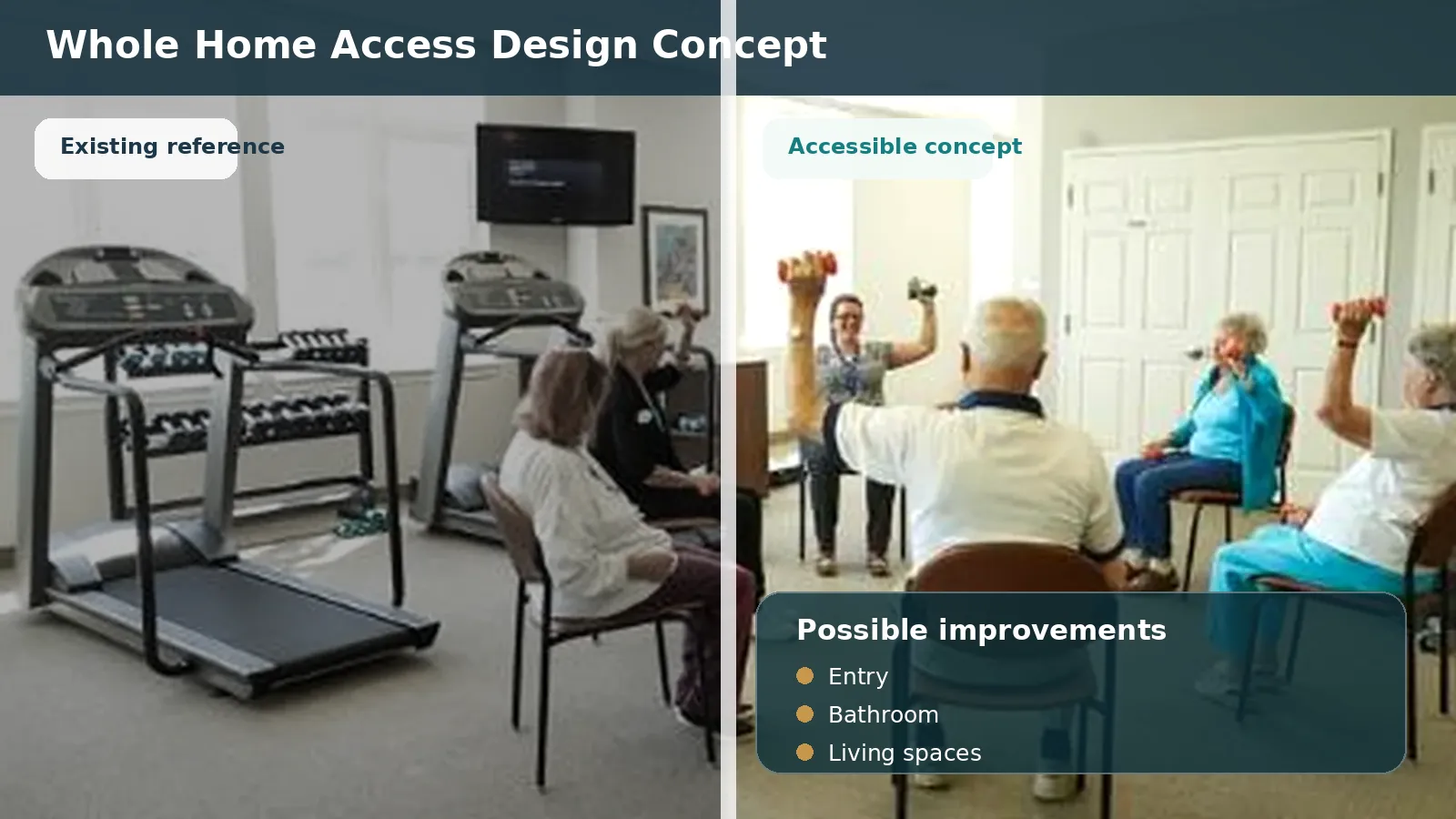 whole home access accessibility design concept